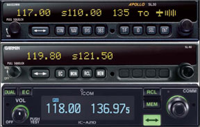 Avionics Navigation and Communications