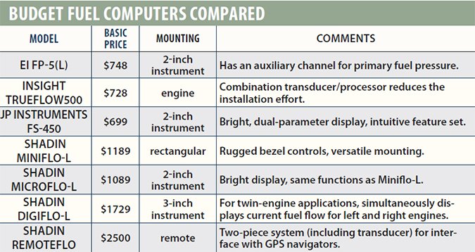 budget aircraft fuel computers compared