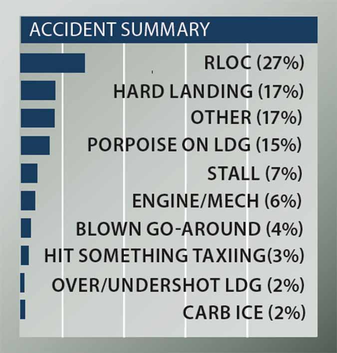 Cessna 172 Skyhawk accident summary