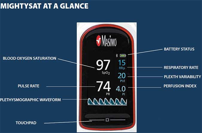 Masimo MightySat