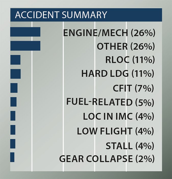 piper arrow accident summary