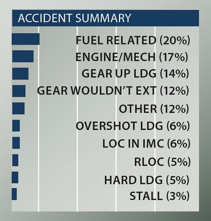cessna 210 centurion accident summary