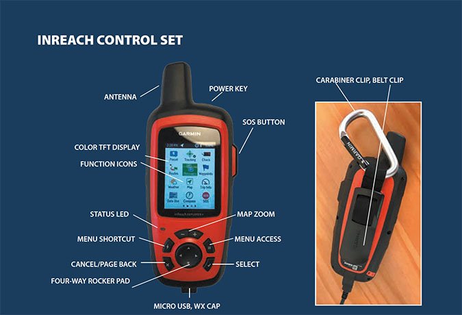 Inreach Control Set