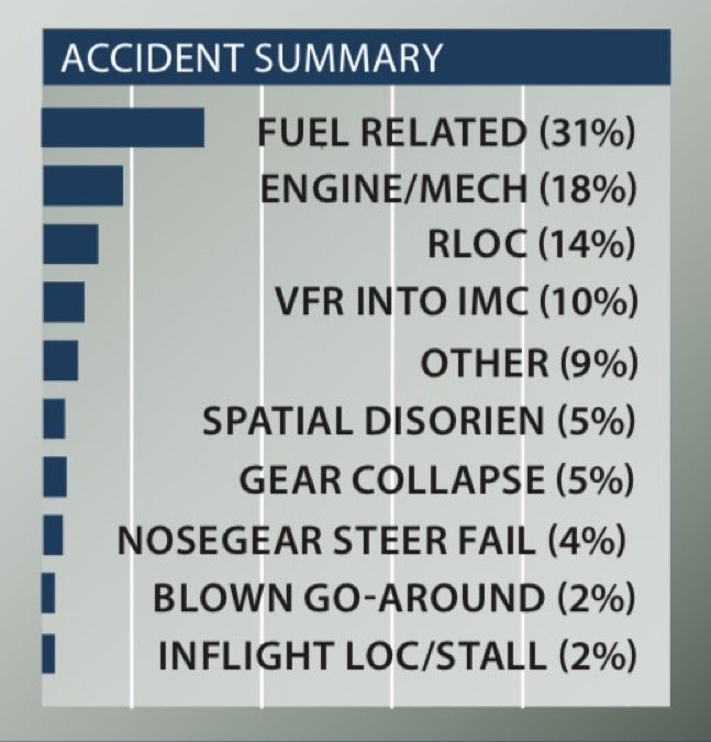 Accident summary