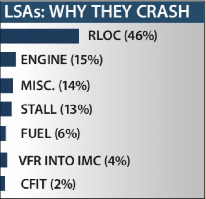 7 LSAs Why they crash