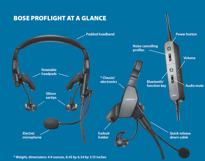 Bose Proflight