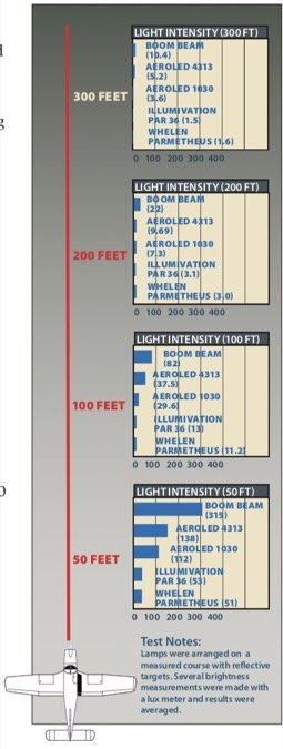 LEDs lede