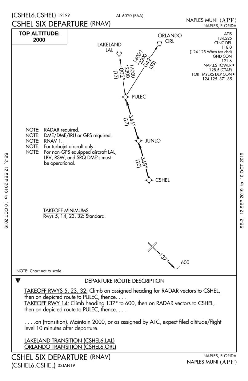 14 CHART