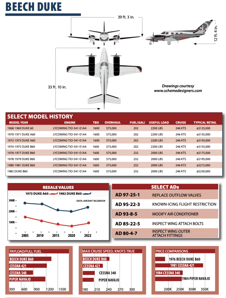 beech duke information